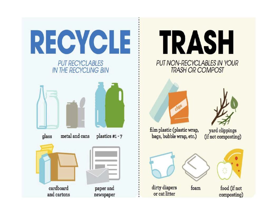 recycling vs trash poster